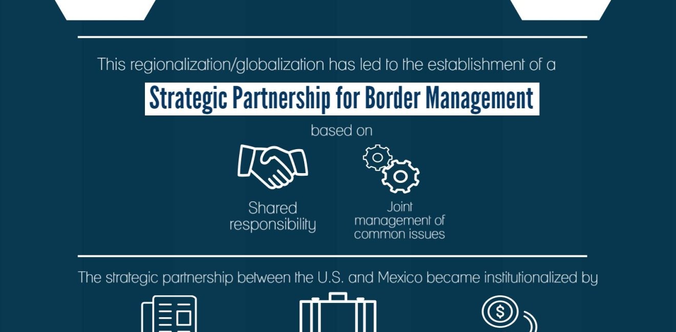 Infographic | Homeland Security as a Theory of Action: The Impact on U.S./Mexico Border Management