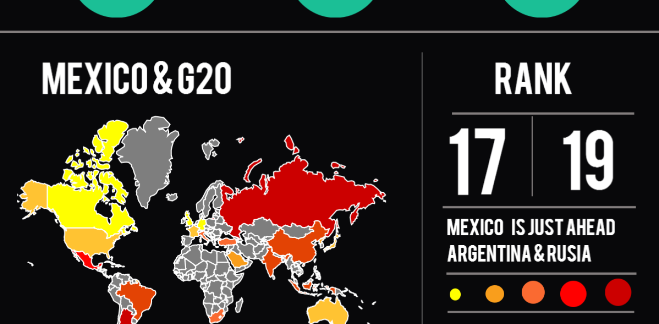 Infographic | Mexico Corruption Perception Index 2015