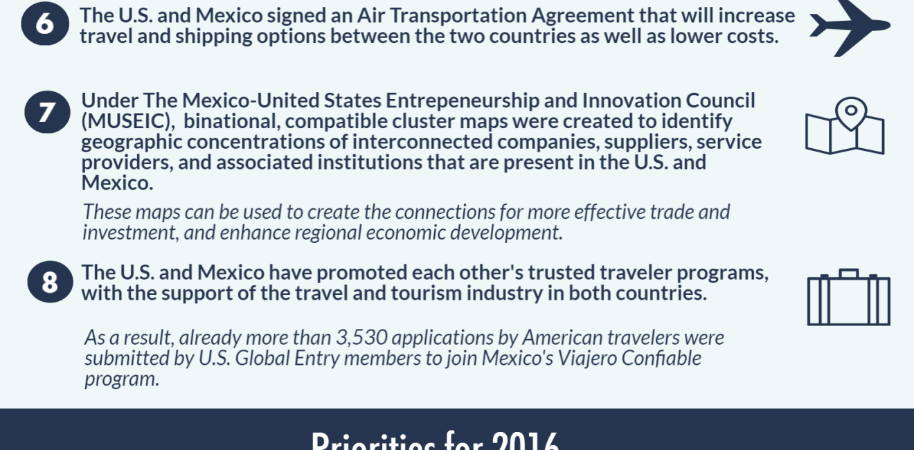 Infographic Series | 2016 U.S.-Mexico High-Level Economic Dialogue: Modern Borders
