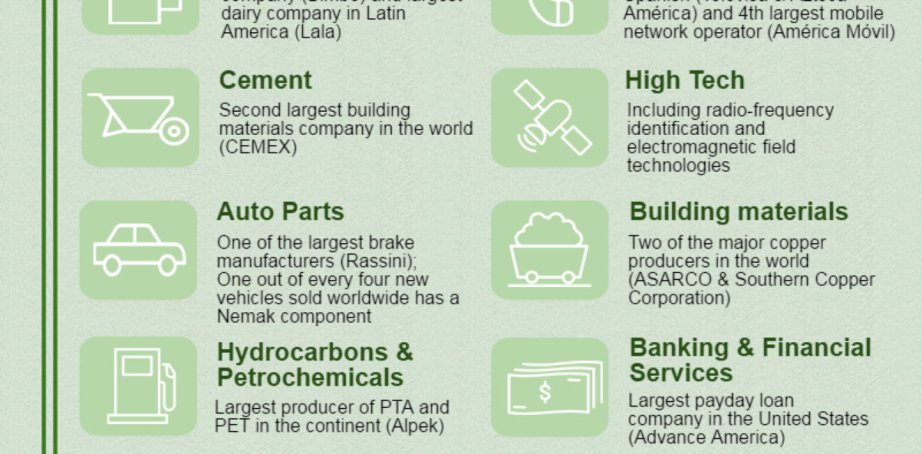 Growing Together: Mexican Companies with Operations in the United States