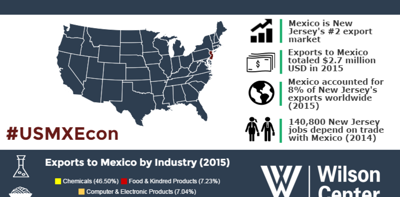 Growing Together: New Jersey & Mexico