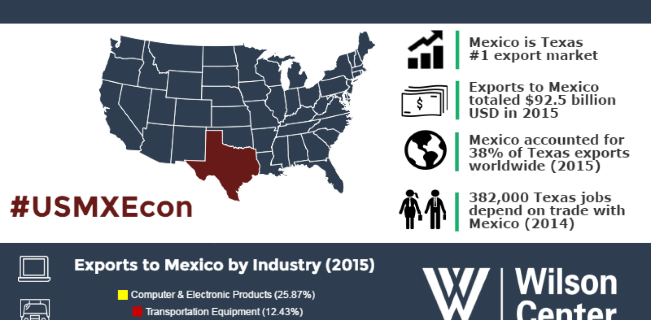 Growing Together: Texas & Mexico