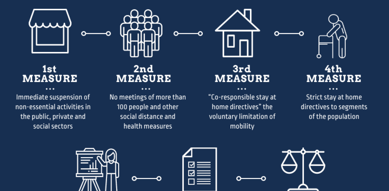 Health Security Measures Mexico Infographic