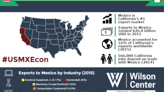 Growing Together: California & Mexico