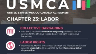Infographic | USMCA Chapter 23: Labor