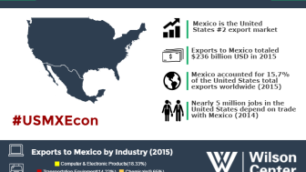 Growing Together: Mexico & the United States