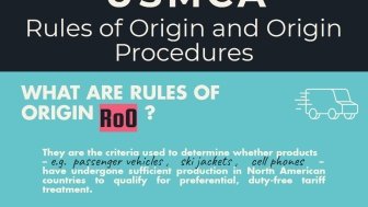 Infographic | USMCA: Rules of Origin and Origin Procedures
