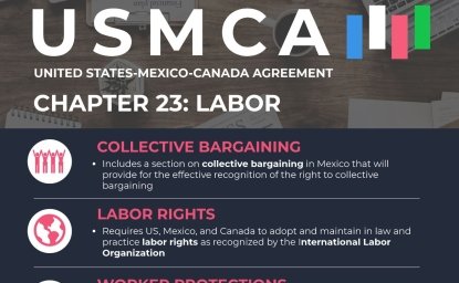 Infographic | USMCA Chapter 23: Labor