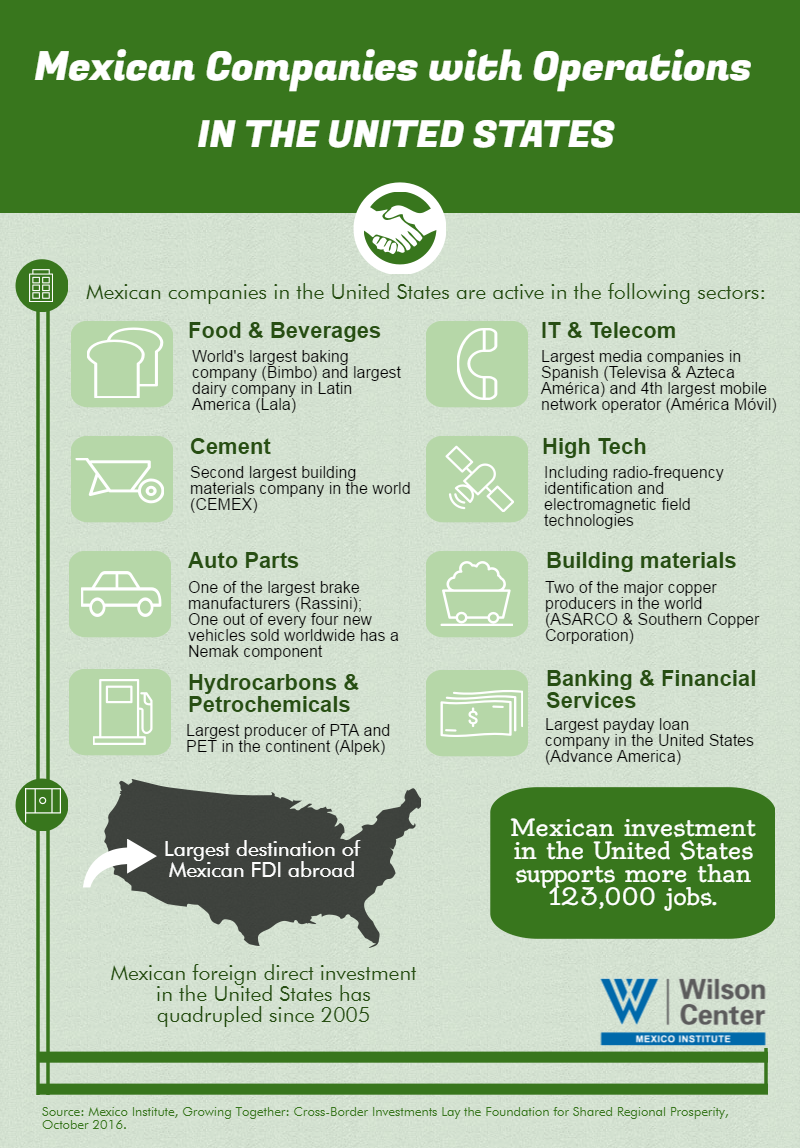 Growing Together: Mexican Companies with Operations in the United States