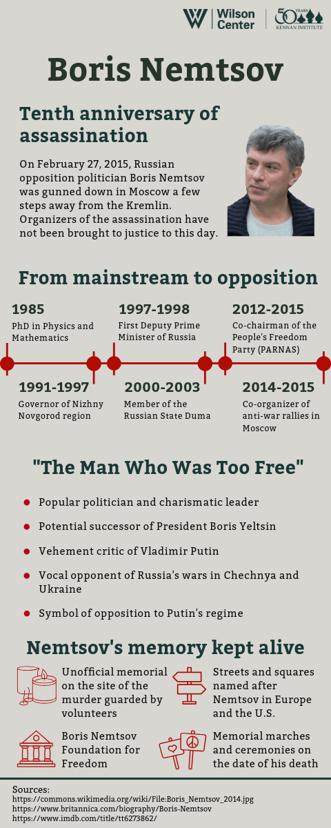 Boris Nemtsov infographic