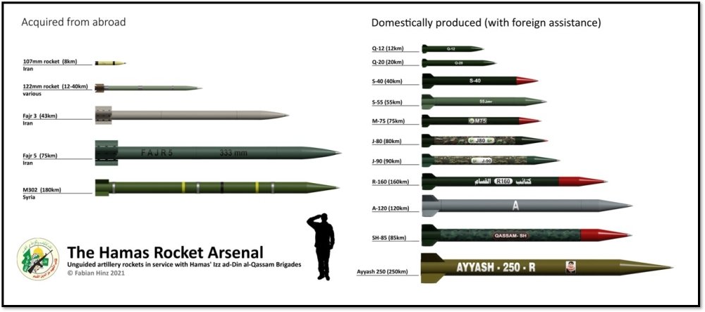 Hamas Rocket Arsenal