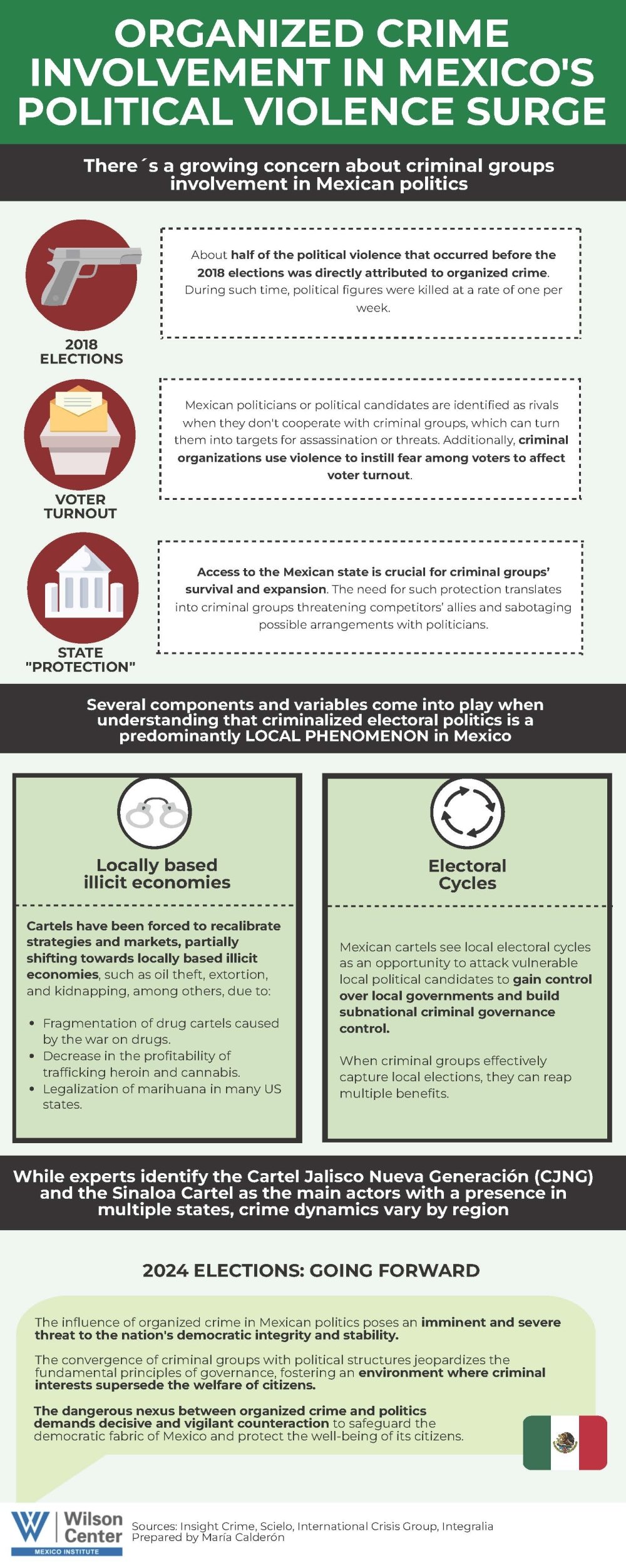 Organized Crime & Political Violence MX - Infographic.jpg