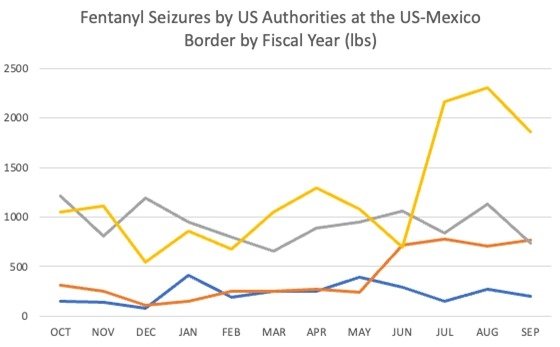 Fentanyl Seizures