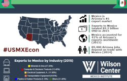 Growing Together: Arizona & Mexico