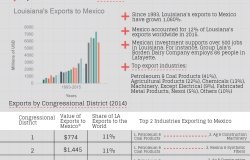 Growing Together: Louisiana Factsheet