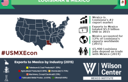 Growing Together: Louisiana & Mexico