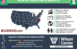 Growing Together: North Carolina & Mexico